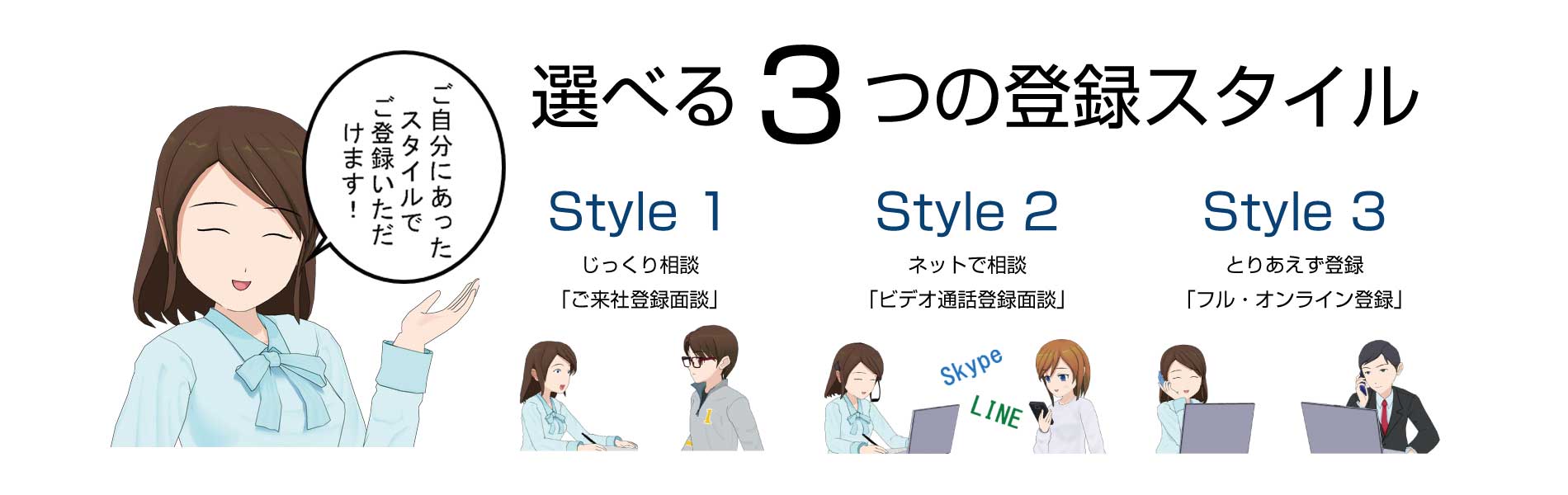 派遣 人材サービスのテクノウェイブ Itエンジニアからオフィスワークまで